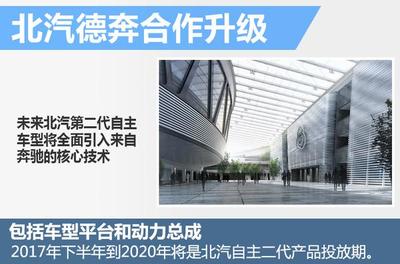 北汽自主品牌穩(wěn)步調整，今年迎來SUV“嬰兒潮”